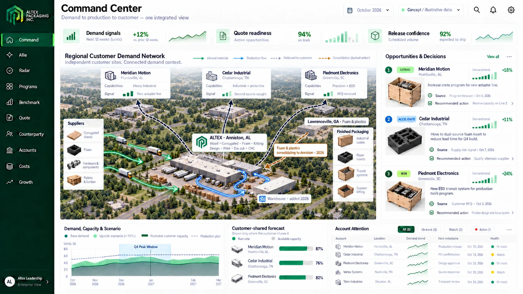PackIntel Command Center concept rendering
