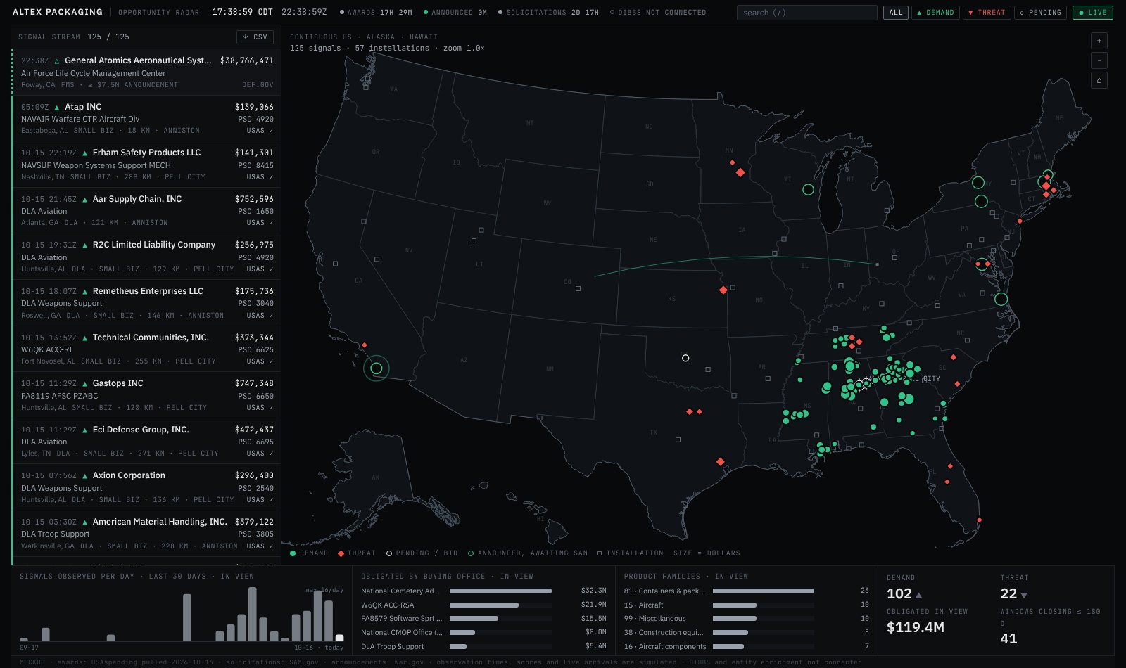 Opportunity Radar console mapping public growth signals across the Southeast